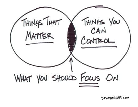 Things You Can Control