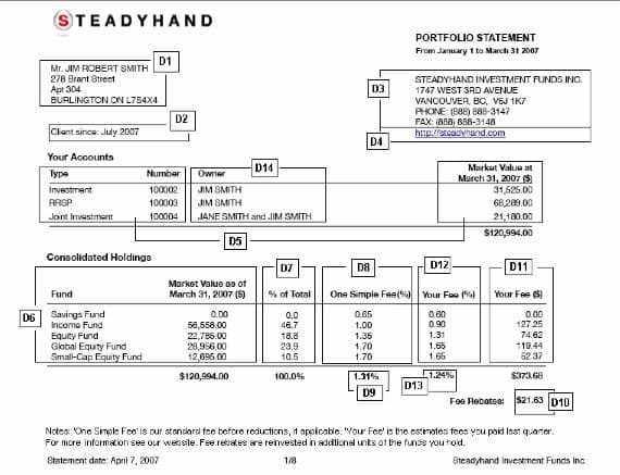 Statement Summary Page