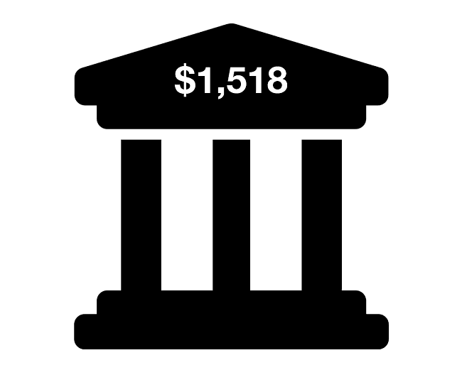 The 2021 Bank Profit Indicator: Blasting to a new high