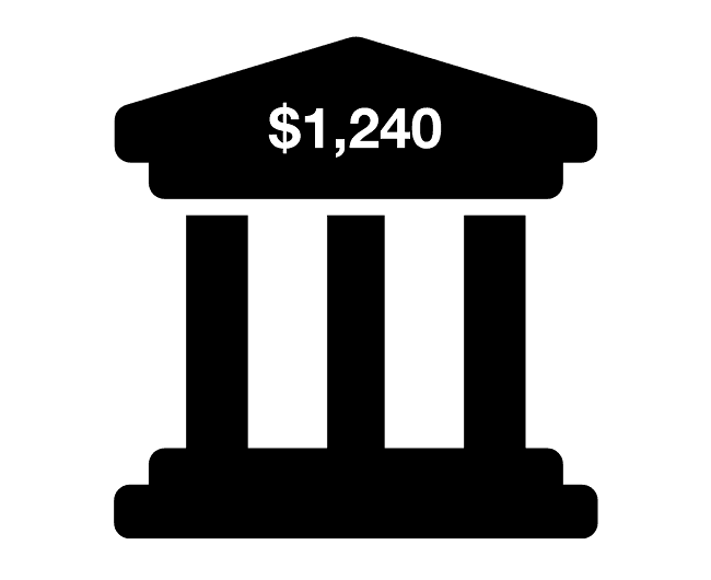 The Bank Profit Indicator