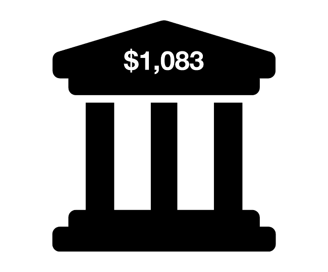 The 2020 Bank Profit Indicator