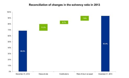 Biggest Economic Win in 2013