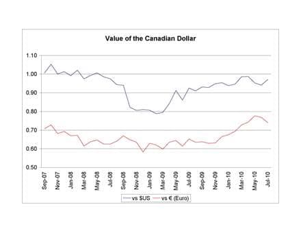 Summer Reruns V – Currency Fluctuations