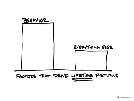 Factors That Drive Lifetime Returns