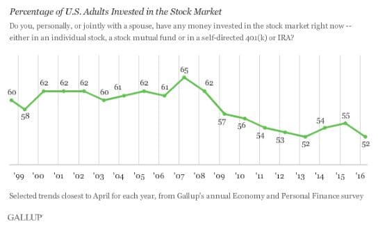 Stockphobia and how to get over it