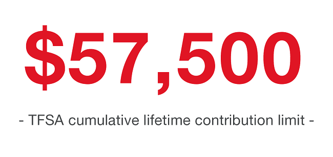 Fifty-seven thousand five hundred!