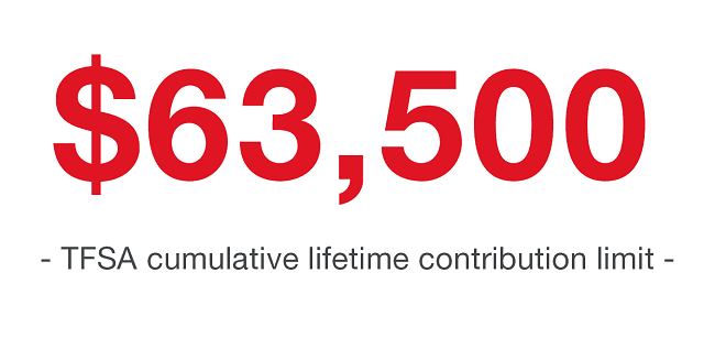 Sixty-three thousand five hundred dollars!