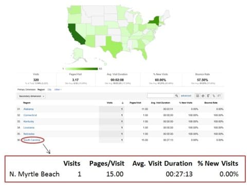 Fun with Google Analytics