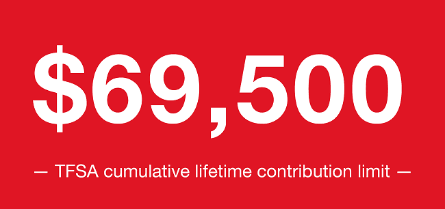 Sixty-nine thousand five hundred dollars!