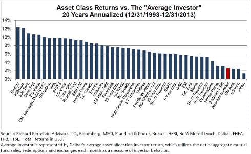 Embrace Volatility - Generate Better Returns