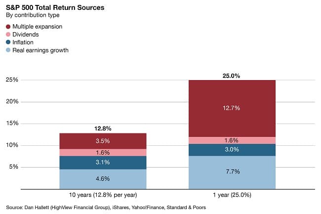 The big charts to watch in 2025