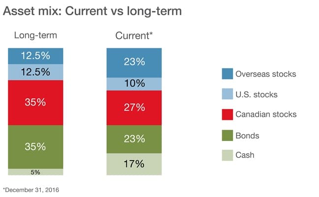 Founders Fund 2016 Review