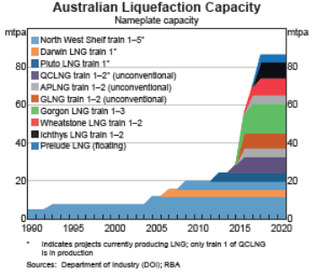 LNG: Are we missing the point?