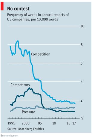 Competition? What competition?