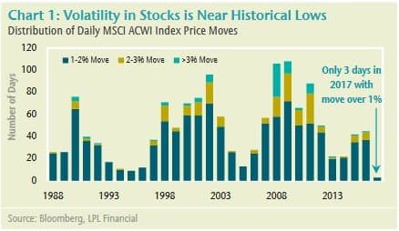 Volatility - This is wild