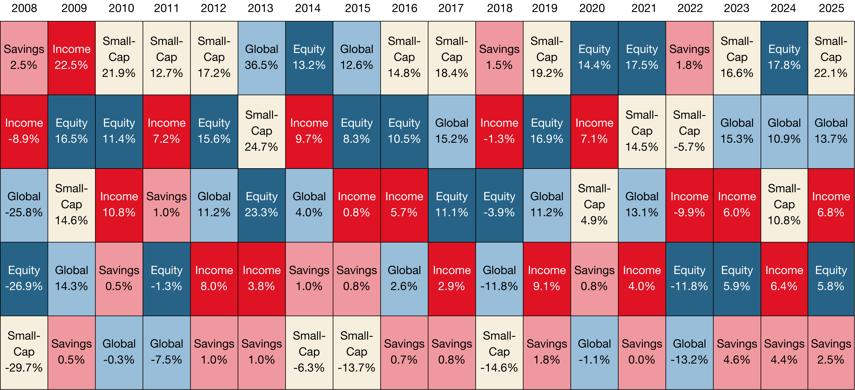The benefits of diversification — 2025