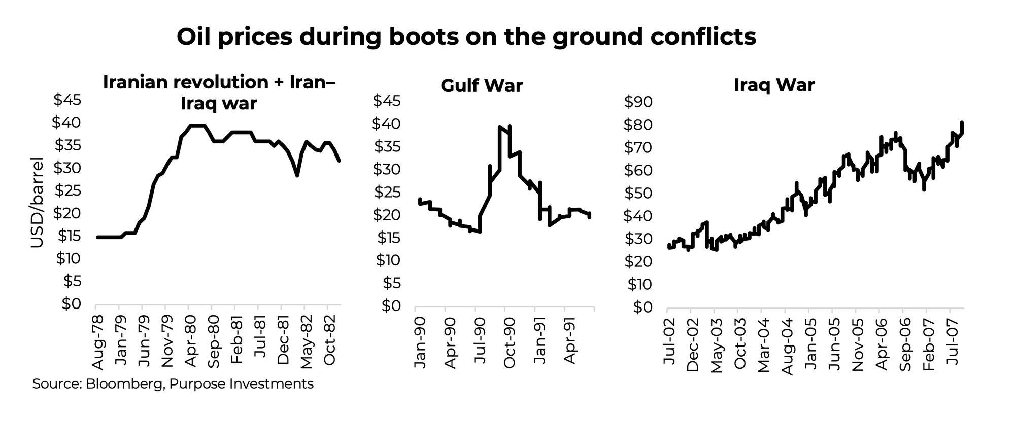 Boots vs. Bombs